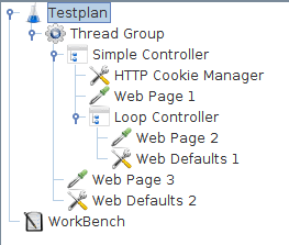 Figure 1 - Test Plan Showing Accessibility of Configuration Elements