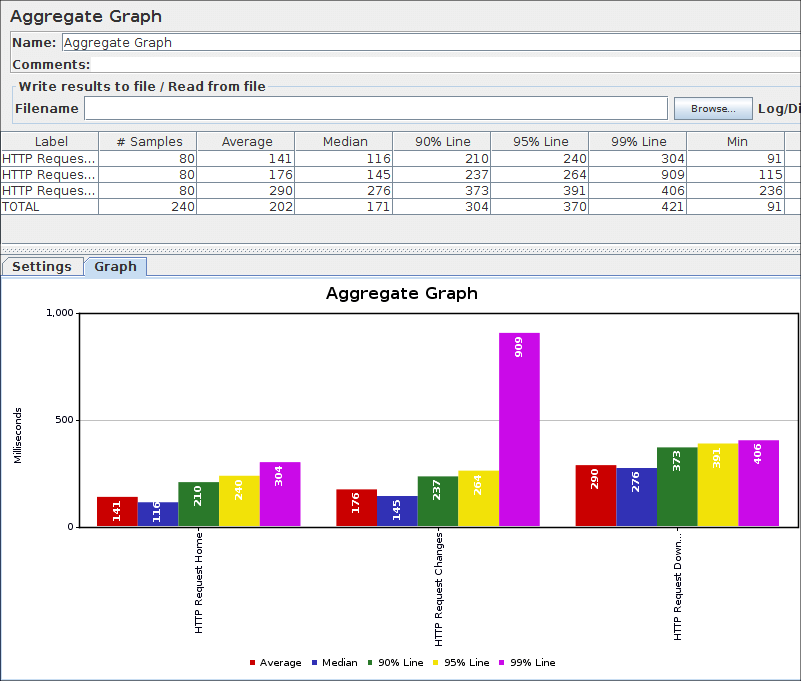 Apache Commons Httpclient Jar