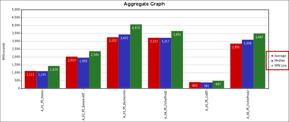 Aggregate Graph