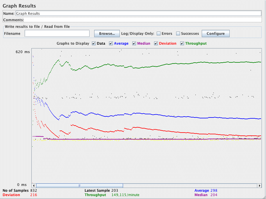 Screenshot for Control-Panel of Graph Results