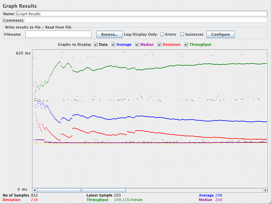 
Figure 11.2. Graph Results Listener