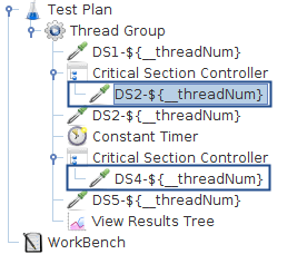 Test Plan using Critical Section Controller