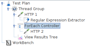 Figure 7 - ForEach Controller Example
