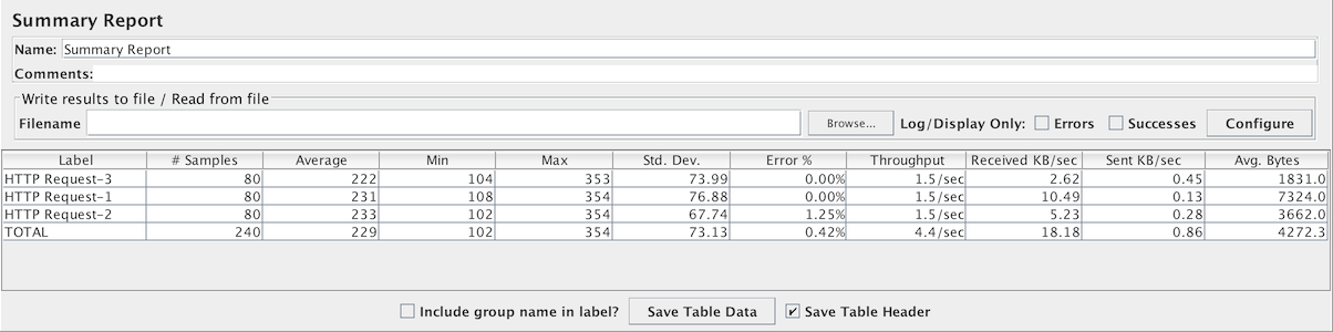 Screenshot for Control-Panel of Summary Report