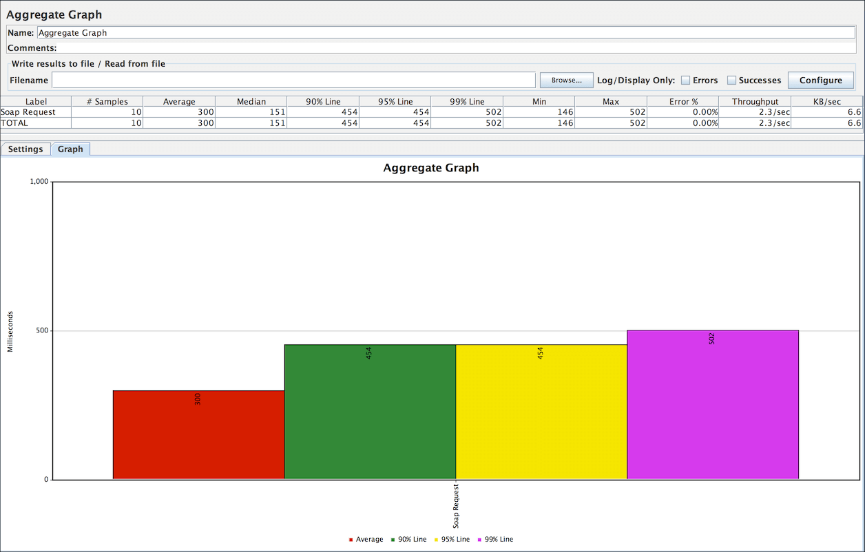 
Figure 10.4. Graph Results Listener