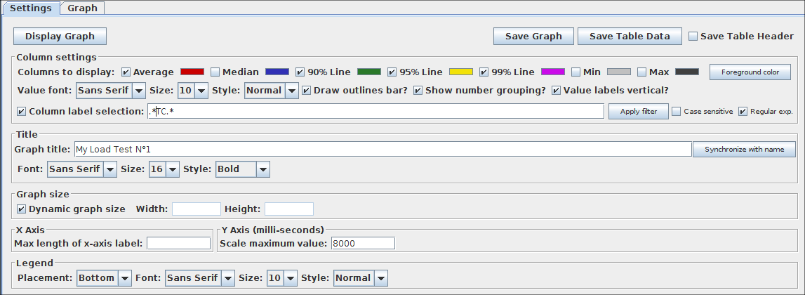 Aggregate graph settings
