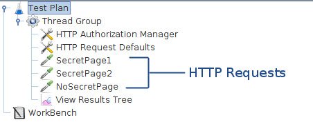 Figure 10 - Test Plan