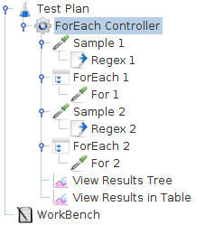 Figure 8 - ForEach Controller Example 2