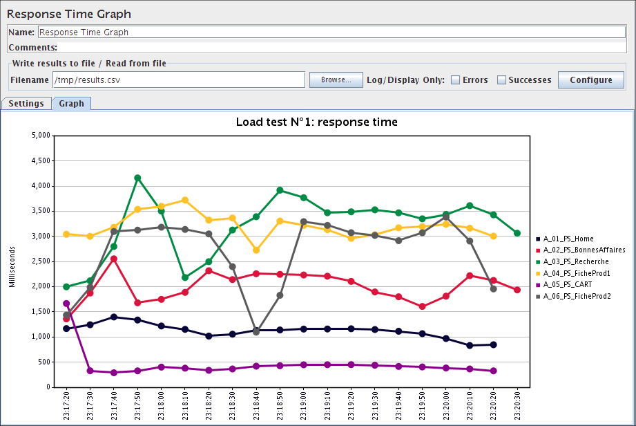 Screenshot for Control-Panel of Response Time Graph