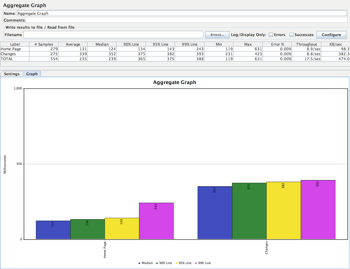Screenshot for Control-Panel of Aggregate Graph