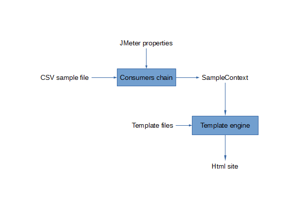Figure 1 - Dashboard generation overview