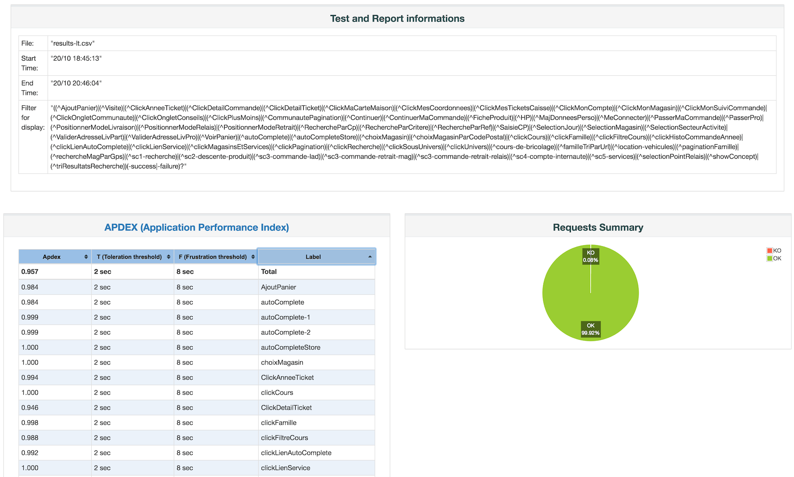 synthesis report plugin jmeter