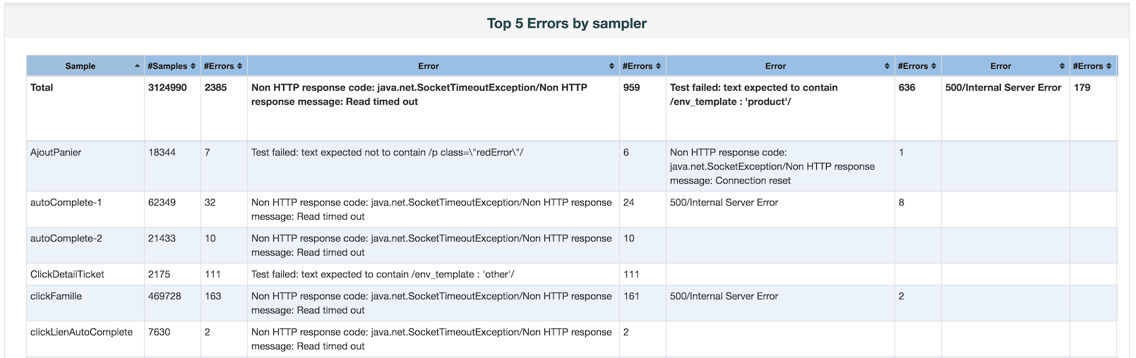 Java net connect. Sigma ошибка 179. Ошибка 179 Сигма 8. Java.net.SOCKETEXCEPTION connection reset на телефоне. Как сравнить HTTPRESPONSE.