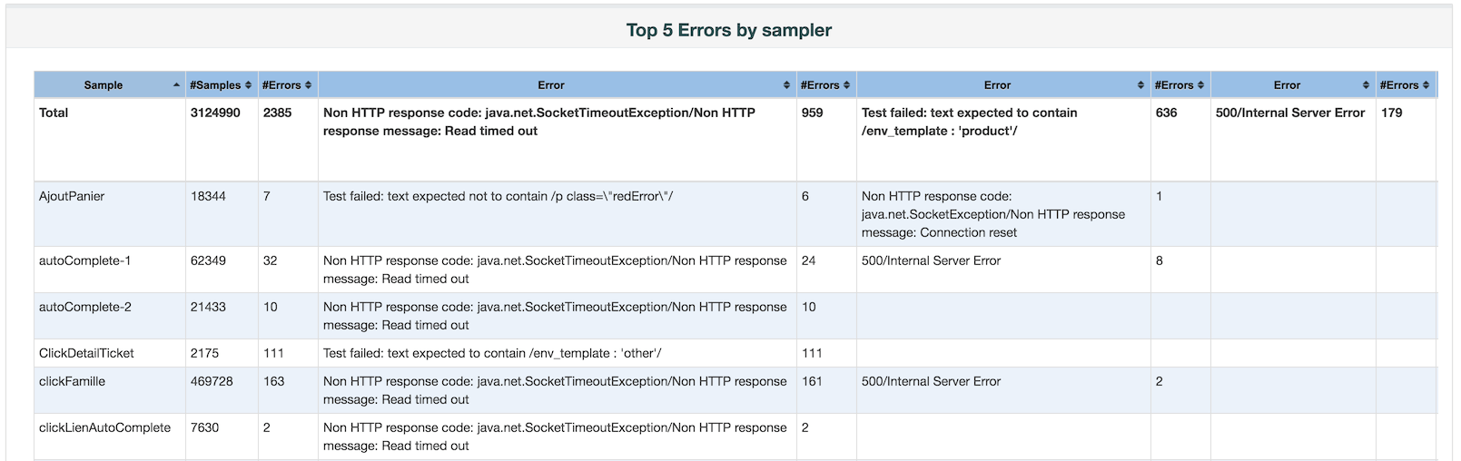 Ошибка java net socketexception. Sigma ошибка 179. Ошибка 179 Сигма 8. Java.net.SOCKETEXCEPTION connection reset на телефоне. Как сравнить HTTPRESPONSE.