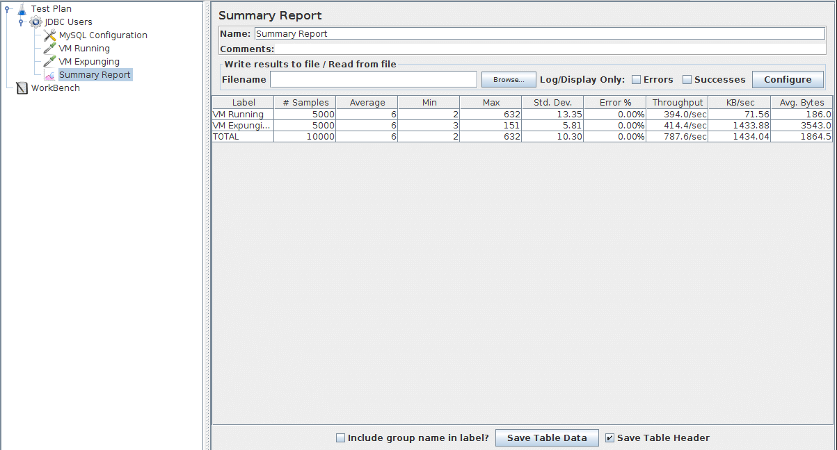 
Figure 7.7. Graph results Listener