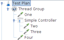 Example test tree