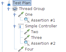 Hierarchy example