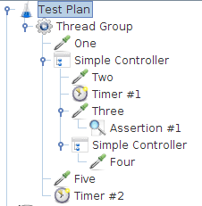 complex example